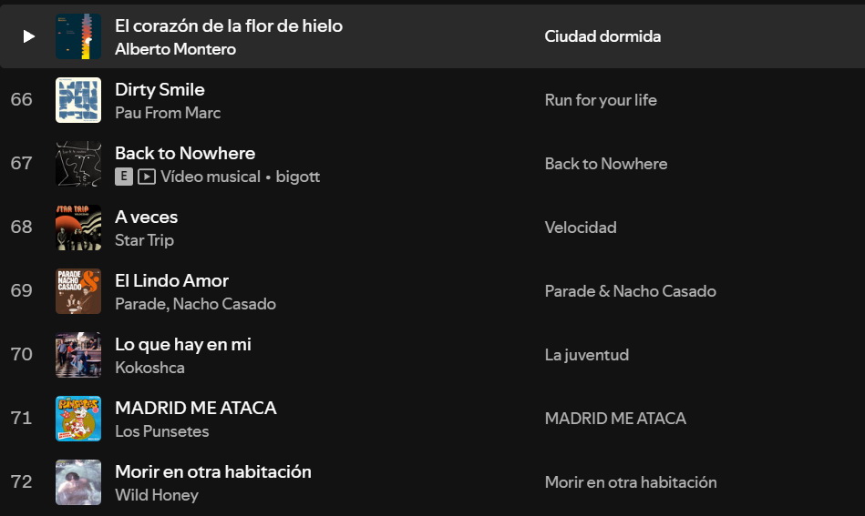 Top 2024: Mejores Canciones Nacionales